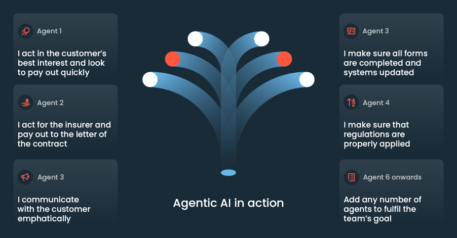 Morpheus Agentic AI campaign infographic V5