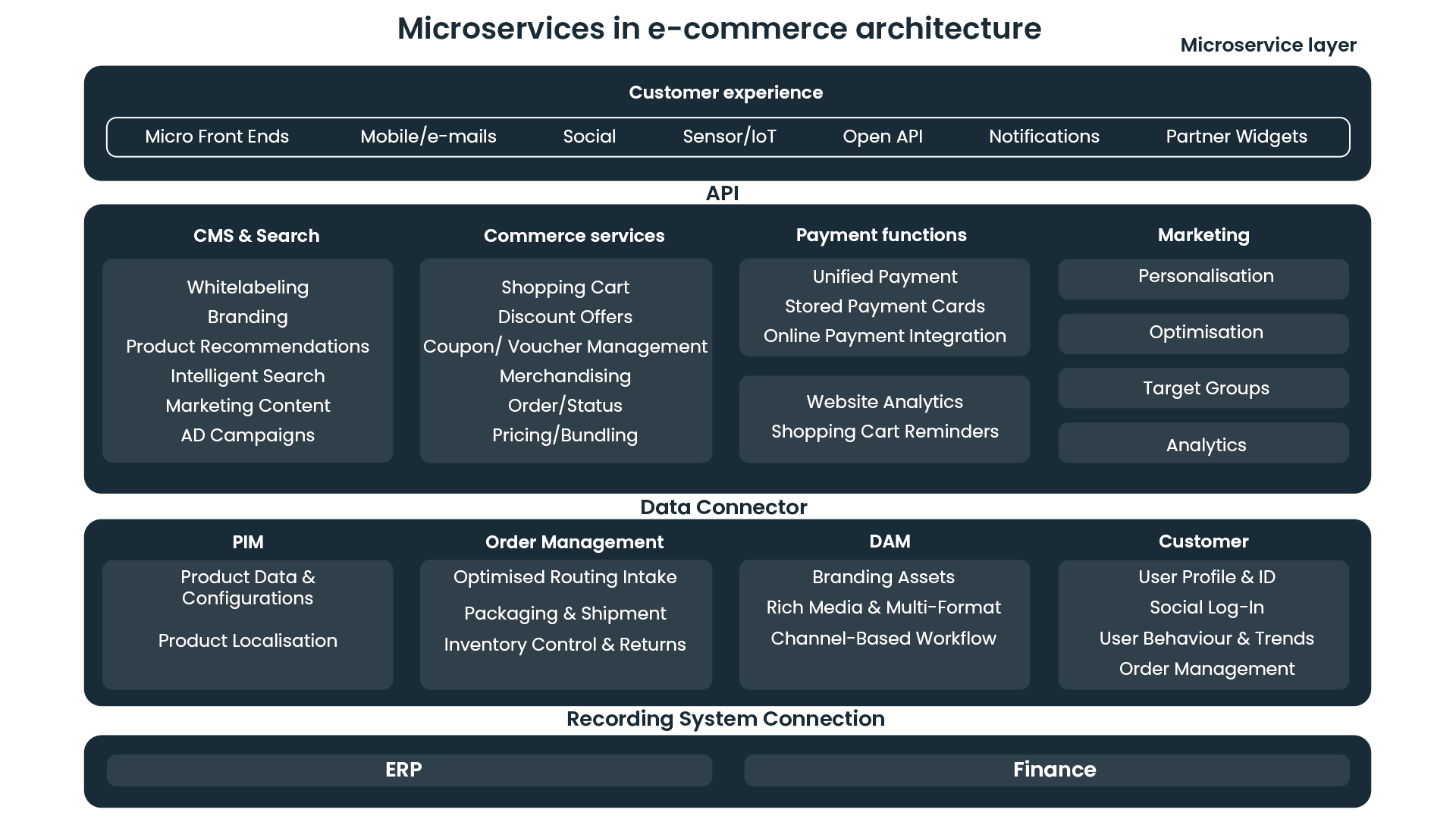 Microservices-Diagram