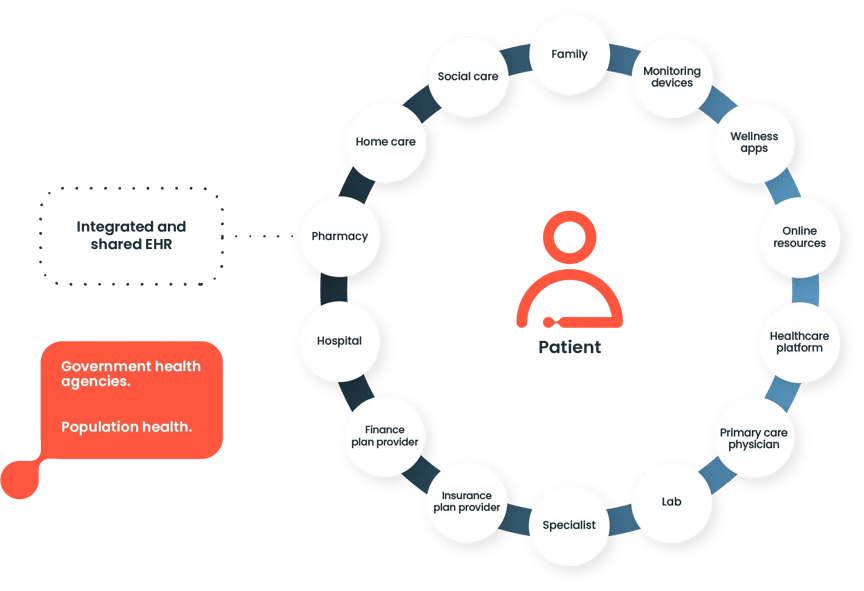 Healthcare-ecosystem_1