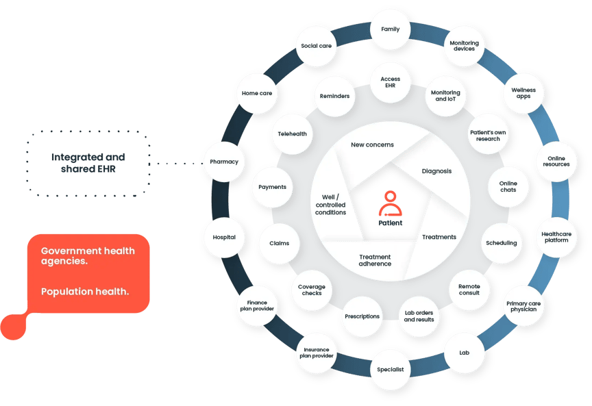 Healthcare-ecosystem_4