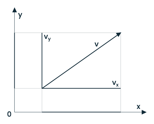 General example of a vector