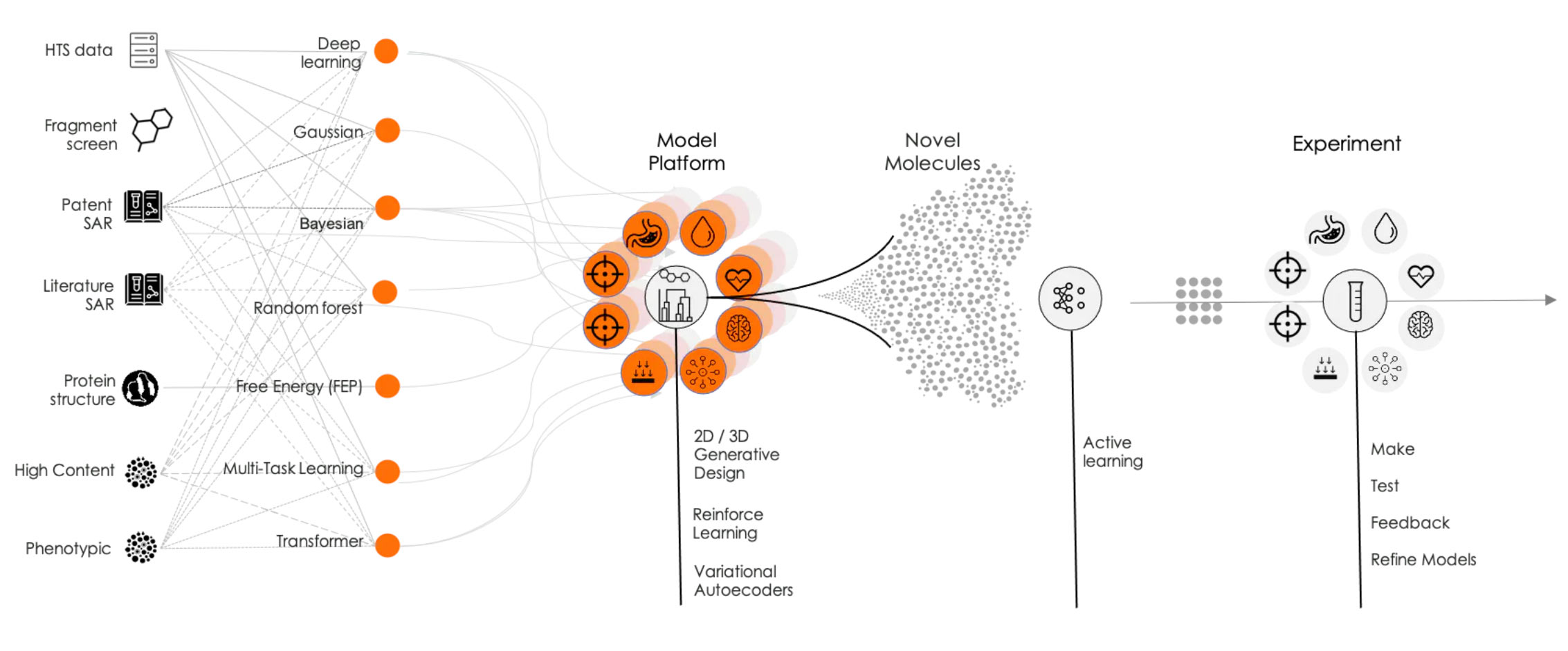 AI In Pharma: How Machine Learning Is Transforming Drug Development